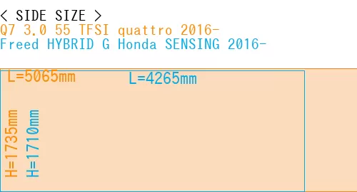 #Q7 3.0 55 TFSI quattro 2016- + Freed HYBRID G Honda SENSING 2016-